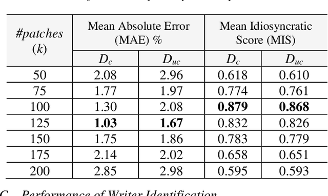 Figure 2 for Intra-Variable Handwriting Inspection Reinforced with Idiosyncrasy Analysis