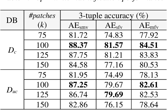 Figure 3 for Intra-Variable Handwriting Inspection Reinforced with Idiosyncrasy Analysis