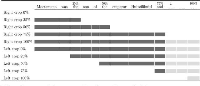 Figure 4 for Fusing Sentence Embeddings Into LSTM-based Autoregressive Language Models