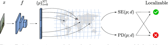 Figure 1 for Leveraging Selective Prediction for Reliable Image Geolocation
