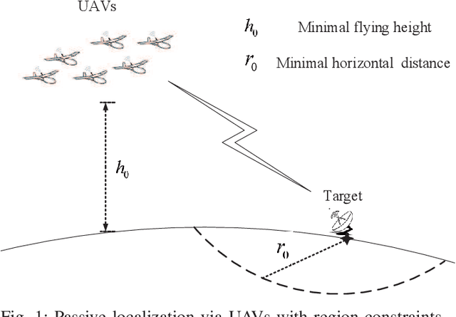 Figure 1 for Optimal Measurement of Drone Swarm in RSS-based Passive Localization with Region Constraints
