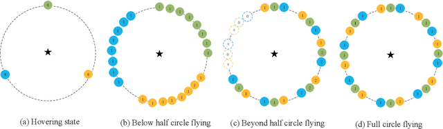 Figure 2 for Optimal Measurement of Drone Swarm in RSS-based Passive Localization with Region Constraints