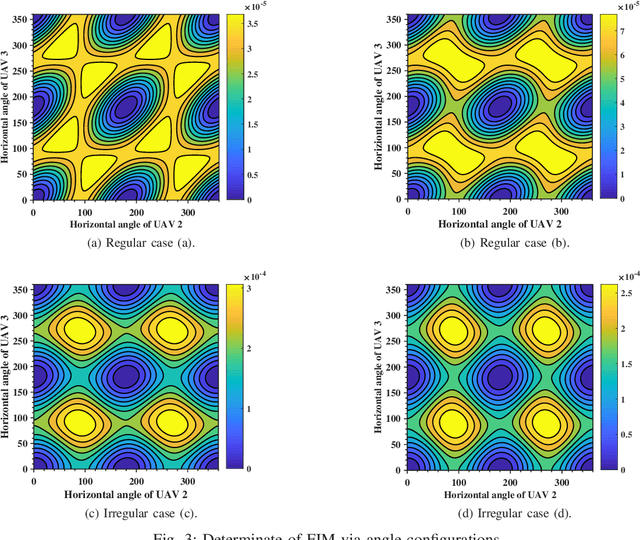 Figure 3 for Optimal Measurement of Drone Swarm in RSS-based Passive Localization with Region Constraints