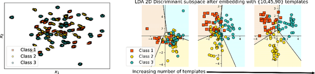 Figure 1 for Wasserstein Distance Measure Machines