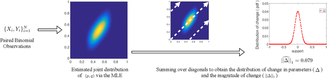 Figure 1 for Optimal Estimation of Change in a Population of Parameters