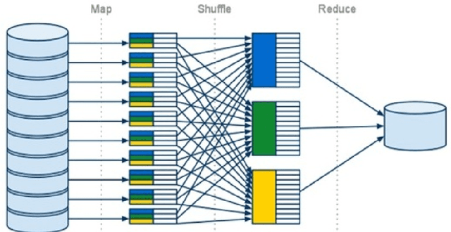 Figure 1 for Wikistat 2.0: Educational Resources for Artificial Intelligence