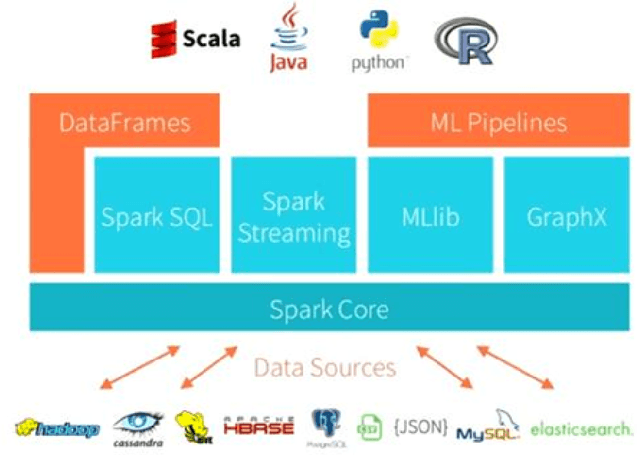 Figure 2 for Wikistat 2.0: Educational Resources for Artificial Intelligence