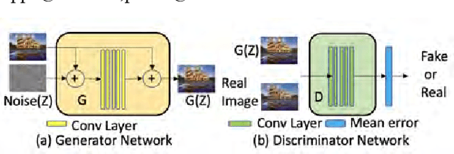Figure 1 for SETGAN: Scale and Energy Trade-off GANs for Image Applications on Mobile Platforms