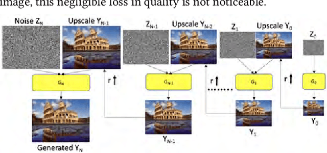 Figure 4 for SETGAN: Scale and Energy Trade-off GANs for Image Applications on Mobile Platforms