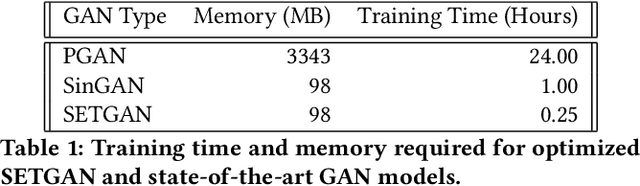 Figure 2 for SETGAN: Scale and Energy Trade-off GANs for Image Applications on Mobile Platforms