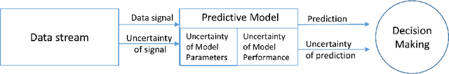 Figure 3 for Multi Agent System for Machine Learning Under Uncertainty in Cyber Physical Manufacturing System
