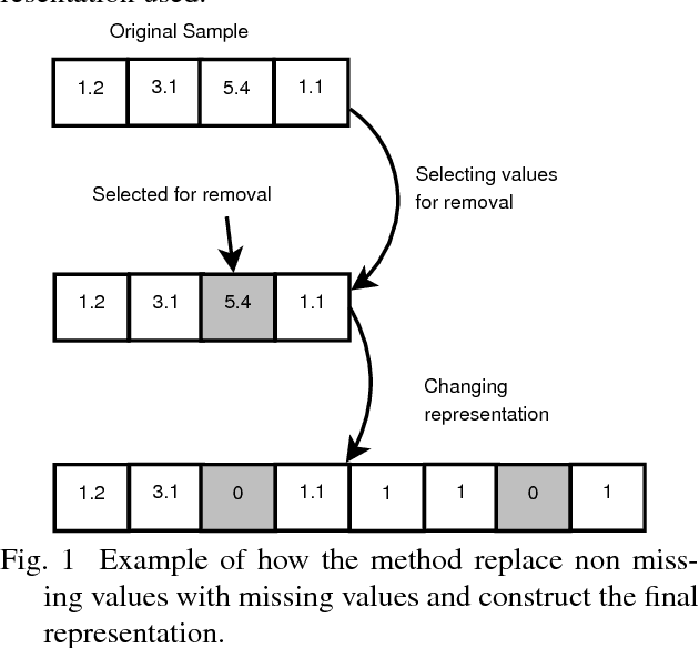 Figure 1 for Contingency Training