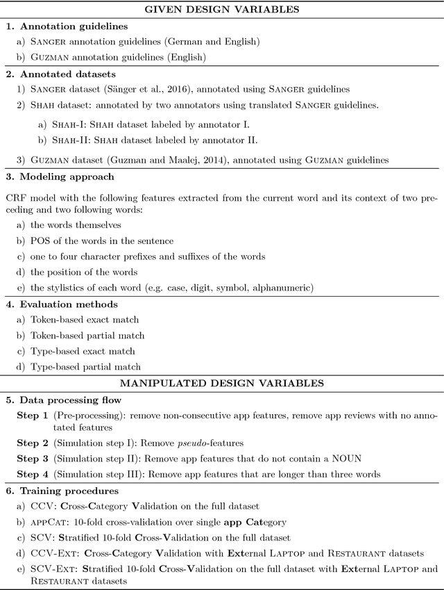 Figure 3 for The Impact of Annotation Guidelines and Annotated Data on Extracting App Features from App Reviews