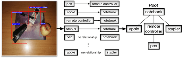 Figure 2 for Visual Manipulation Relationship Network