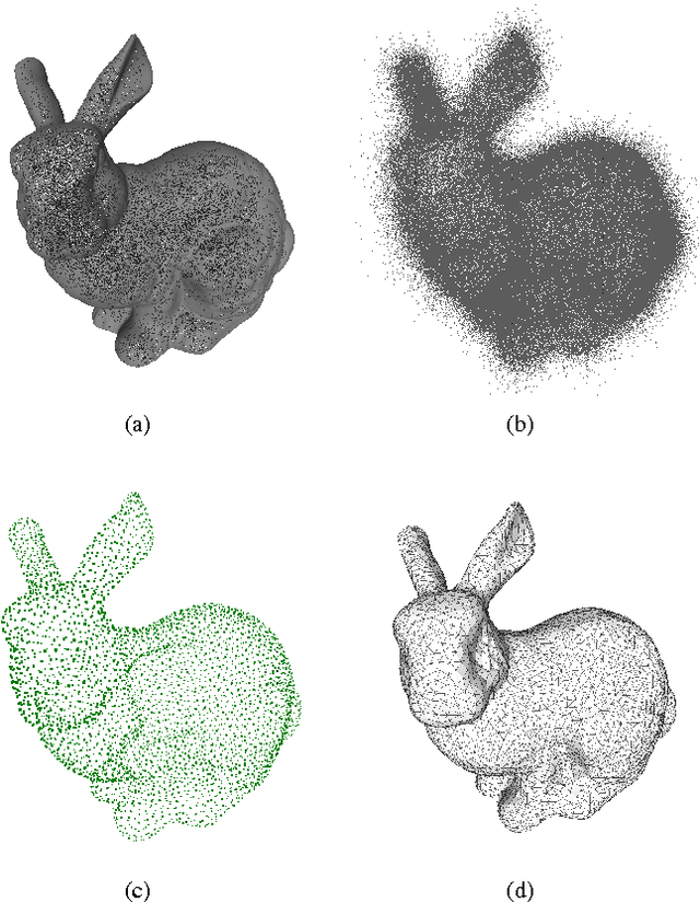 Figure 1 for Some Further Evidence about Magnification and Shape in Neural Gas
