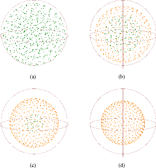 Figure 3 for Some Further Evidence about Magnification and Shape in Neural Gas