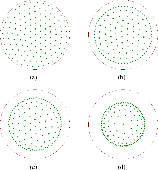 Figure 4 for Some Further Evidence about Magnification and Shape in Neural Gas