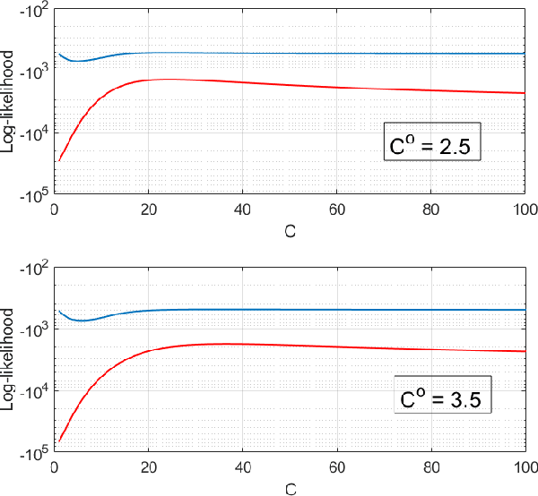 Figure 3 for Adversarial Radar Inference: Inverse Tracking, Identifying Cognition and Designing Smart Interference