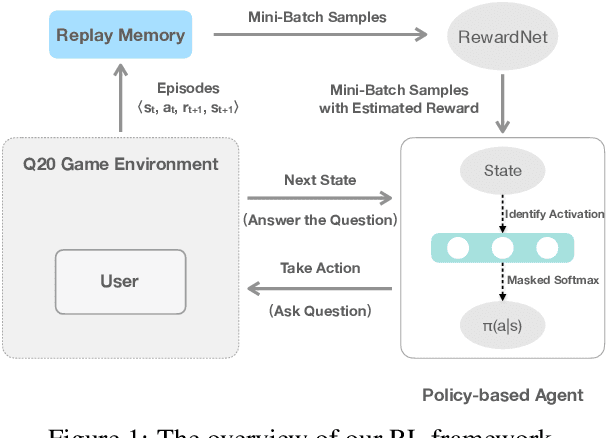 Figure 1 for Playing 20 Question Game with Policy-Based Reinforcement Learning