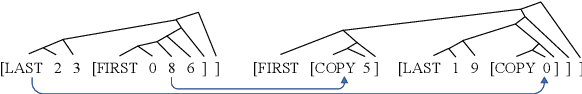 Figure 1 for ORCHARD: A Benchmark For Measuring Systematic Generalization of Multi-Hierarchical Reasoning