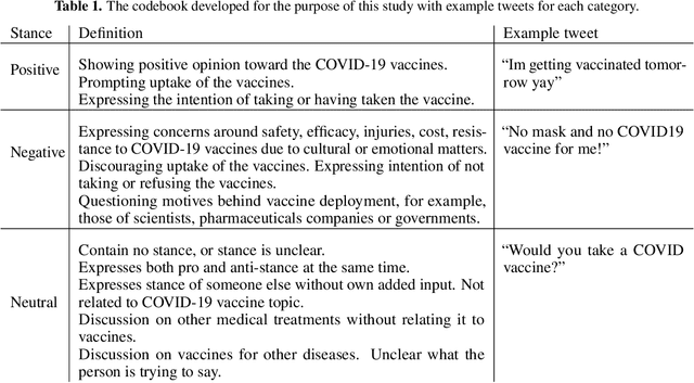 Figure 2 for Vaccine Discourse on Twitter During the COVID-19 Pandemic