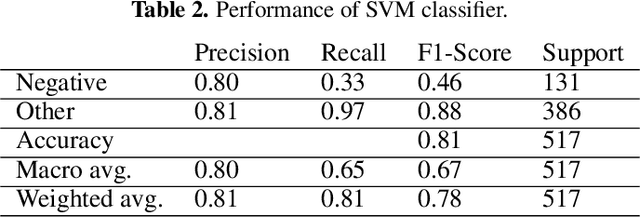 Figure 3 for Vaccine Discourse on Twitter During the COVID-19 Pandemic