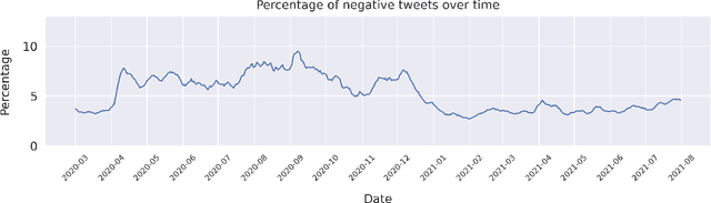 Figure 4 for Vaccine Discourse on Twitter During the COVID-19 Pandemic