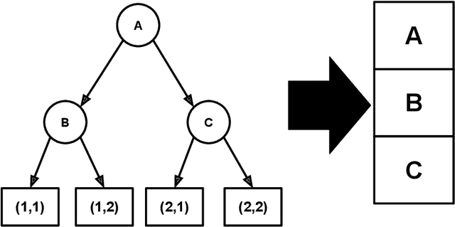 Figure 1 for Better Conditional Density Estimation for Neural Networks