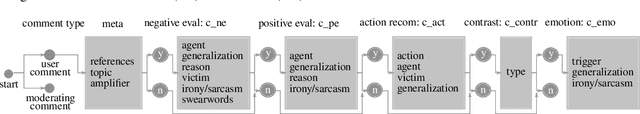 Figure 2 for Placing M-Phasis on the Plurality of Hate: A Feature-Based Corpus of Hate Online