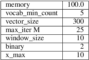 Figure 3 for A Part-of-Speech Tagger for Yiddish: First Steps in Tagging the Yiddish Book Center Corpus