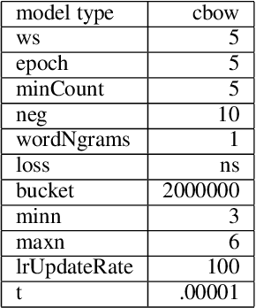 Figure 4 for A Part-of-Speech Tagger for Yiddish: First Steps in Tagging the Yiddish Book Center Corpus