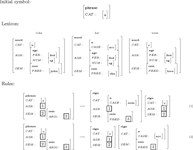 Figure 2 for Off-line Parsability and the Well-foundedness of Subsumption