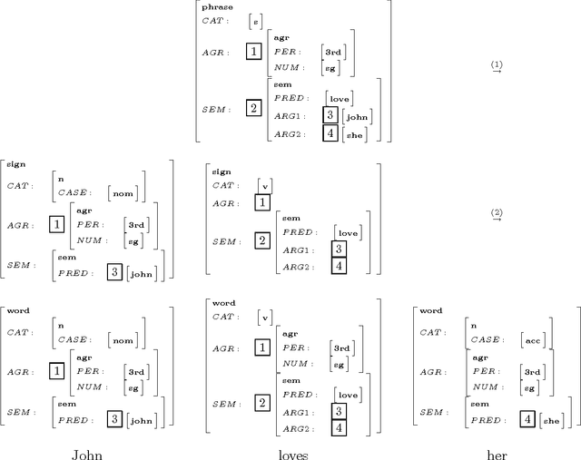 Figure 3 for Off-line Parsability and the Well-foundedness of Subsumption