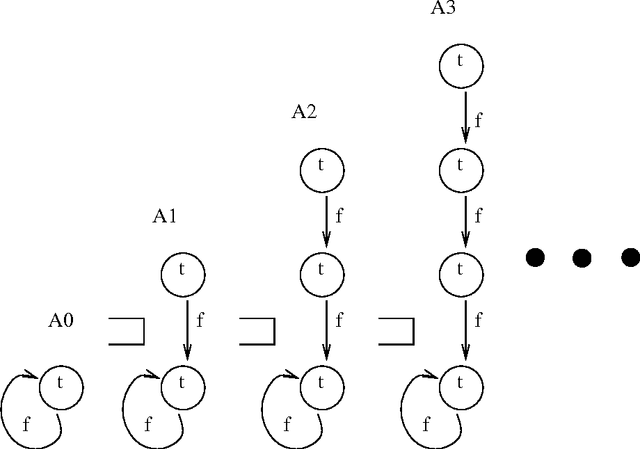 Figure 1 for Off-line Parsability and the Well-foundedness of Subsumption