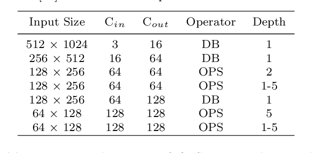 Figure 2 for Efficient Joint-Dimensional Search with Solution Space Regularization for Real-Time Semantic Segmentation