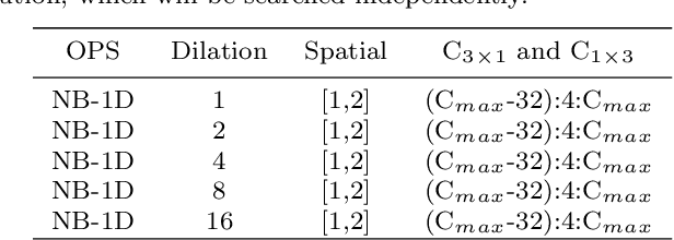 Figure 4 for Efficient Joint-Dimensional Search with Solution Space Regularization for Real-Time Semantic Segmentation