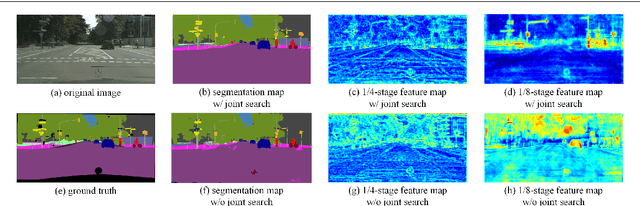Figure 1 for Efficient Joint-Dimensional Search with Solution Space Regularization for Real-Time Semantic Segmentation
