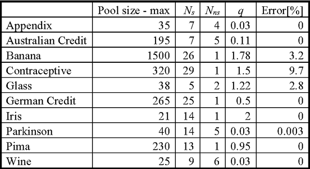 Figure 4 for Quantum Low Entropy based Associative Reasoning or QLEAR Learning