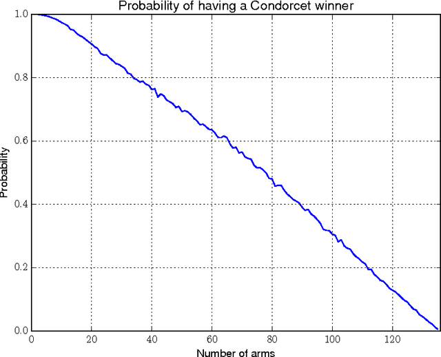 Figure 1 for Contextual Dueling Bandits