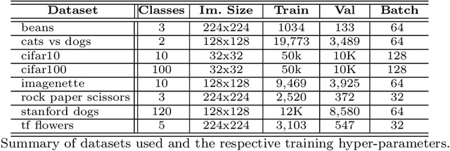 Figure 2 for Revisiting lp-constrained Softmax Loss: A Comprehensive Study