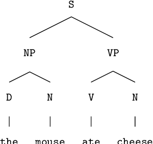 Figure 3 for Vector symbolic architectures for context-free grammars