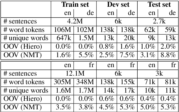 Figure 1 for Syntactically Guided Neural Machine Translation