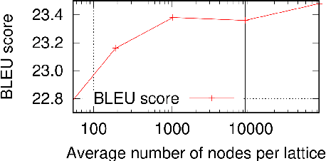 Figure 4 for Syntactically Guided Neural Machine Translation