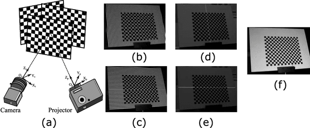 Figure 3 for Hybrid calibration procedure for fringe projection profilometry based on stereo-vision and polynomial fitting