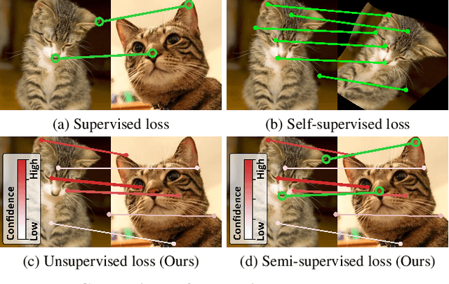 Figure 1 for Semi-Supervised Learning of Semantic Correspondence with Pseudo-Labels