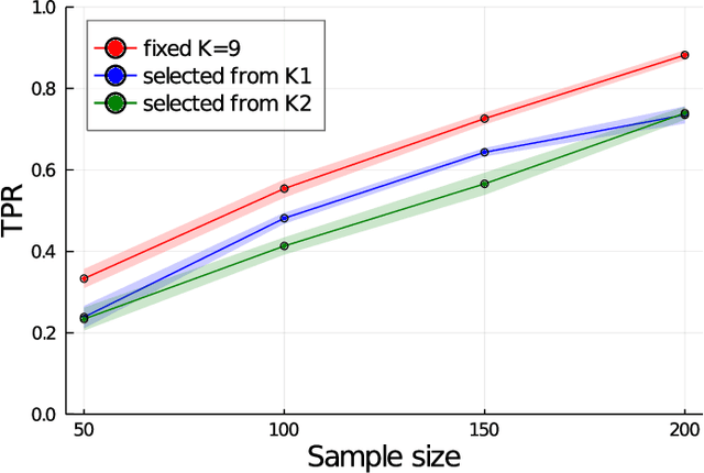 Figure 3 for More Powerful and General Selective Inference for Stepwise Feature Selection using the Homotopy Continuation Approach