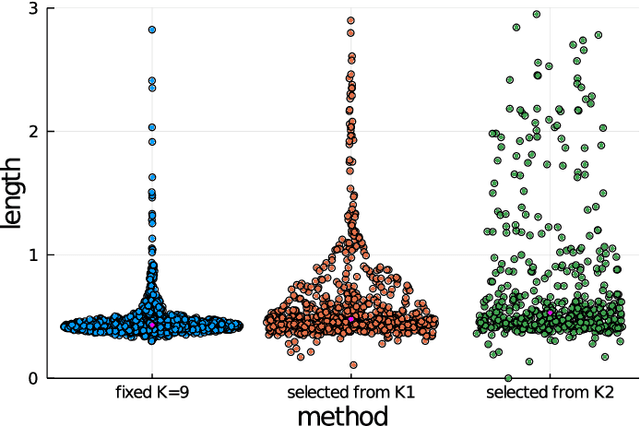 Figure 4 for More Powerful and General Selective Inference for Stepwise Feature Selection using the Homotopy Continuation Approach