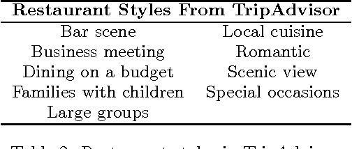 Figure 4 for Inferring Restaurant Styles by Mining Crowd Sourced Photos from User-Review Websites