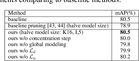 Figure 3 for Condensing Two-stage Detection with Automatic Object Key Part Discovery