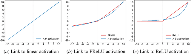 Figure 1 for Mixed neural network Gaussian processes